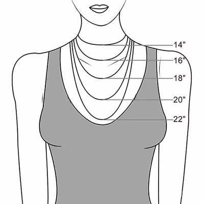 chain length