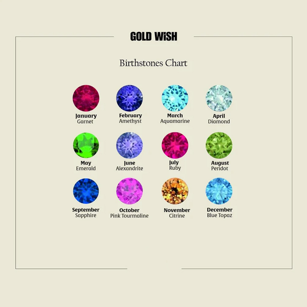 Birthstone