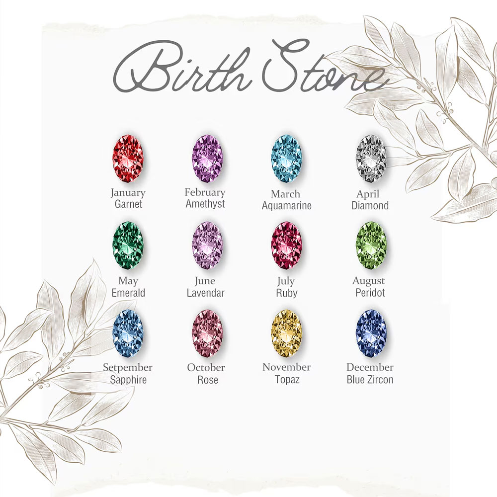 Birthstone
