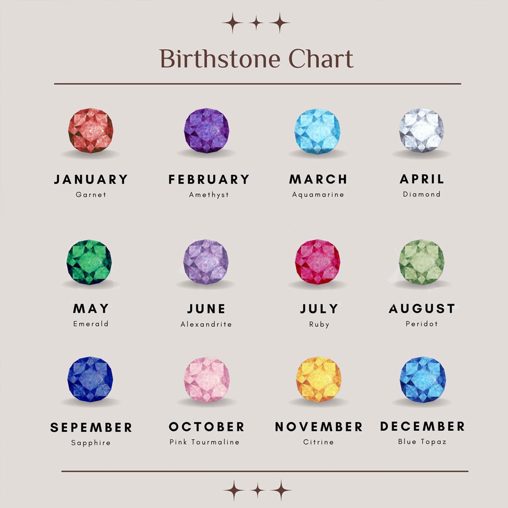 Birthstone 