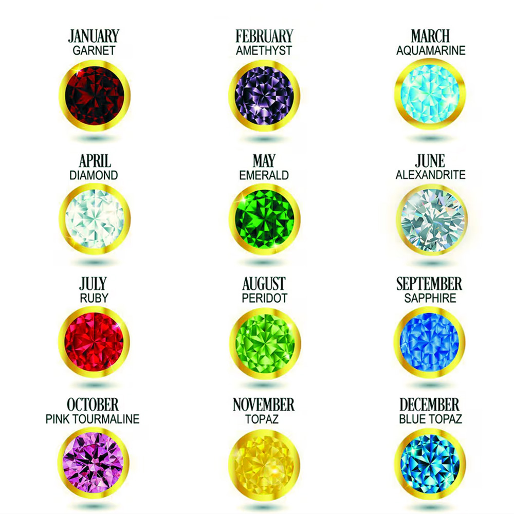 Birthstone 