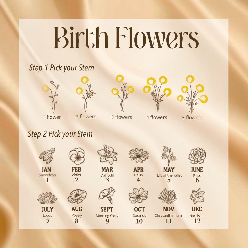 birth flower