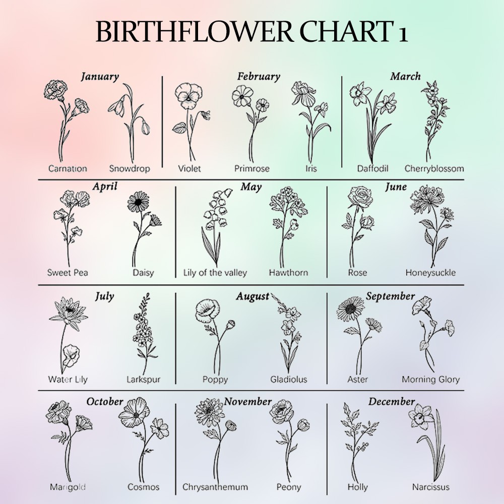 Geburtsblumen-Option