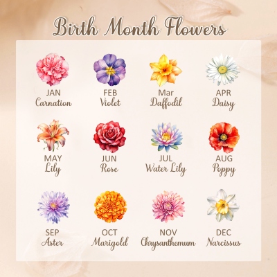 birth flower