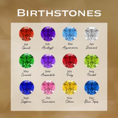 birthstone