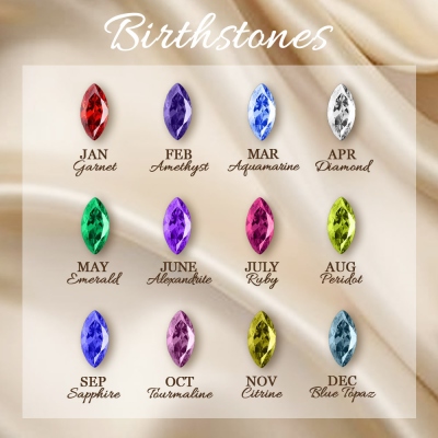 birthstone