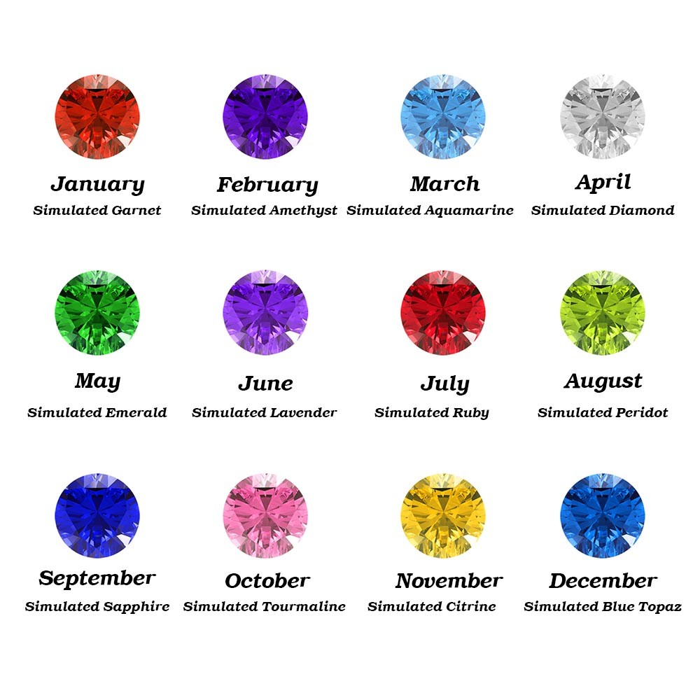 birthstone