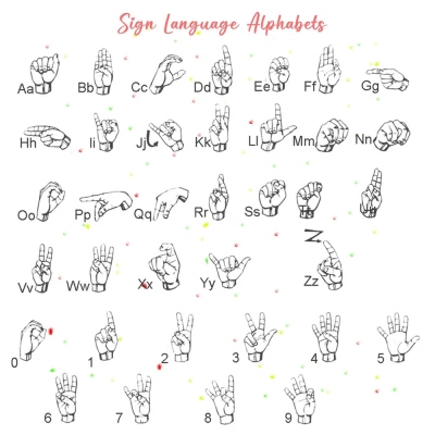 Custom ASL Custom Name Stacking Wrap Ring, American Sign Language Gift, ASL Fingerspelling, Name Sign Jewelry, Finger Alphabet, Interpret