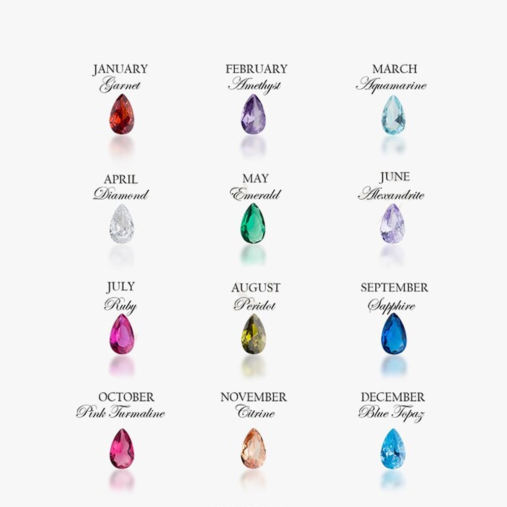 birthstone