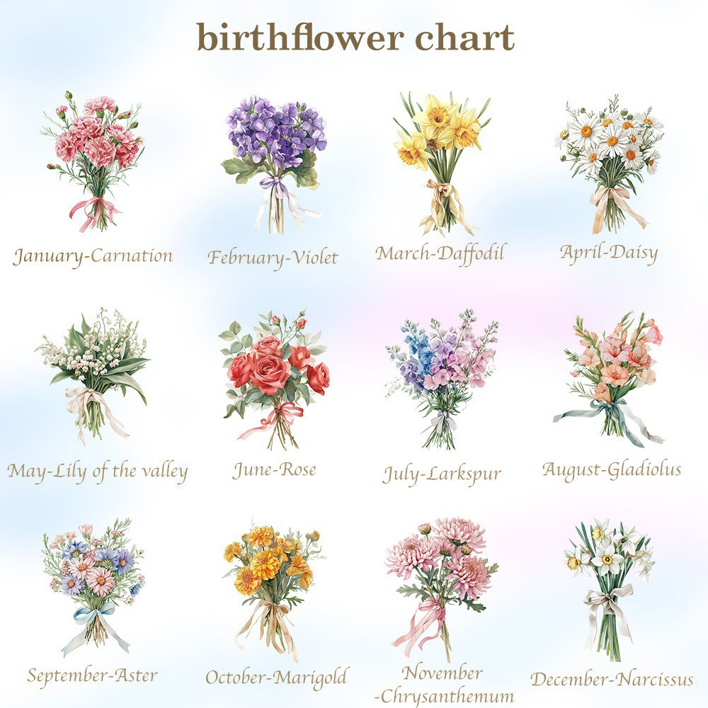 birthflower