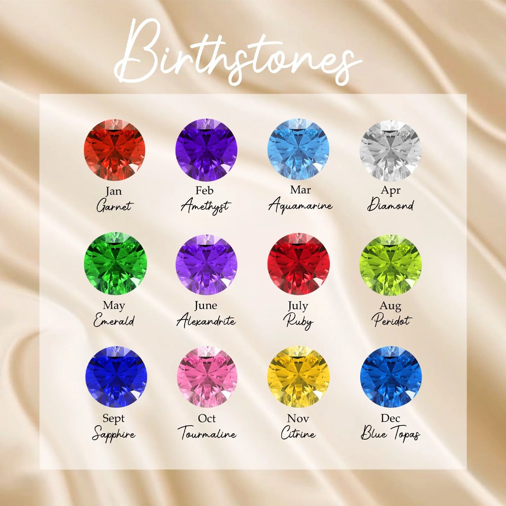 Birthstone 