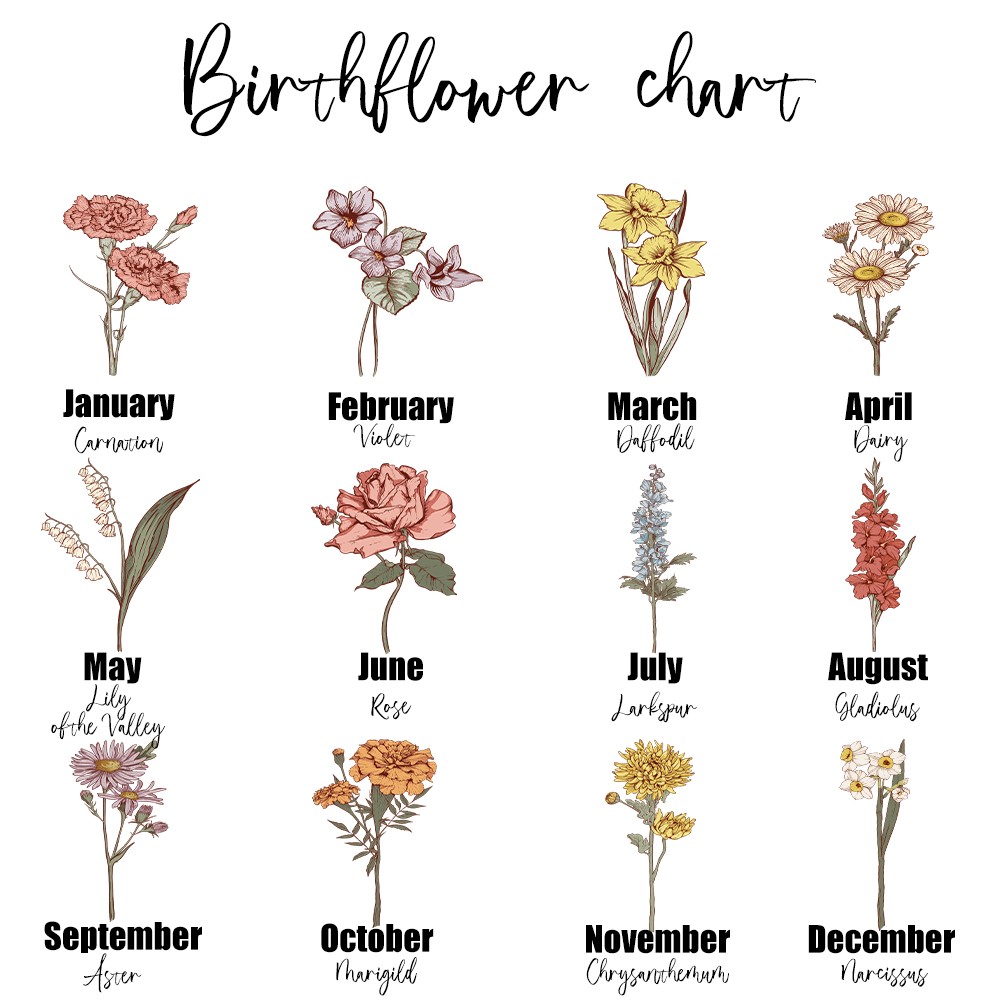 birthflower family