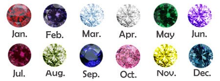 birthstone