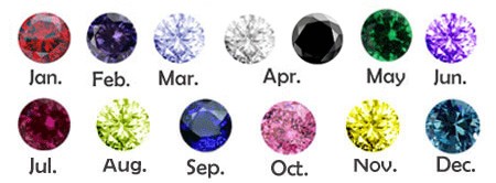 Birthstone
