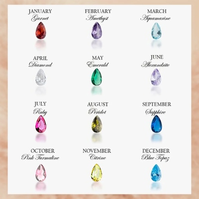 Pendant with Birthstone