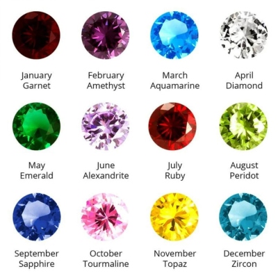 birthstone