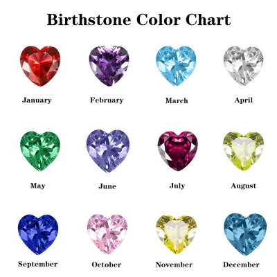 birthstone