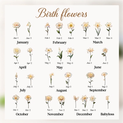 birth flower