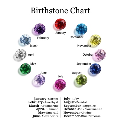 Birthstone