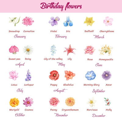birth flower