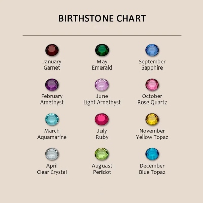 birthstone
