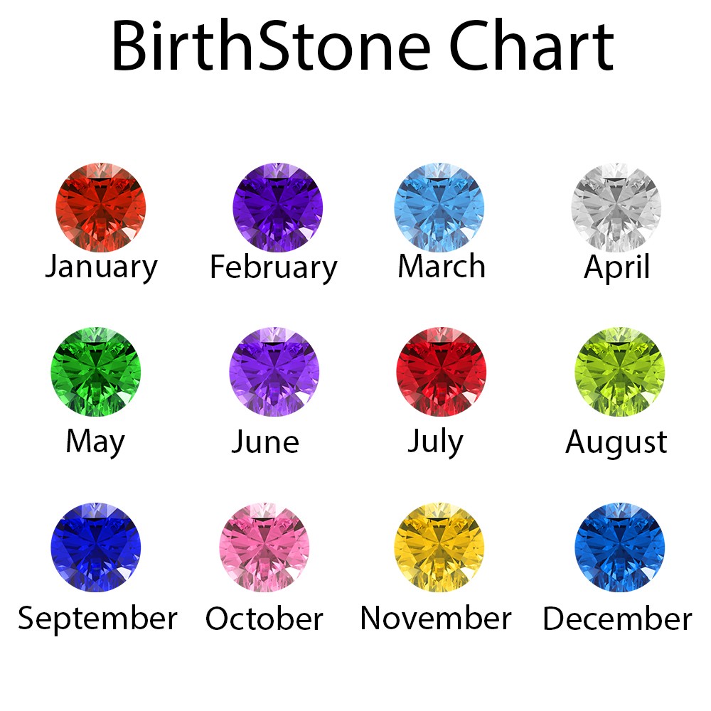 birthstone