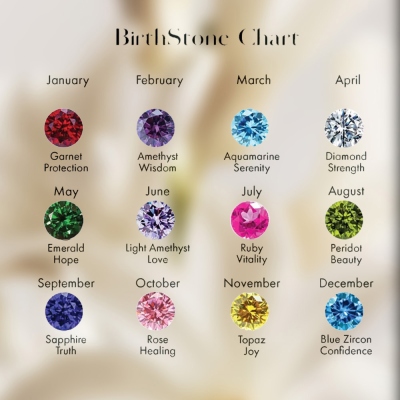 Birthstone