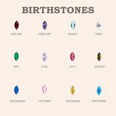 birthstone