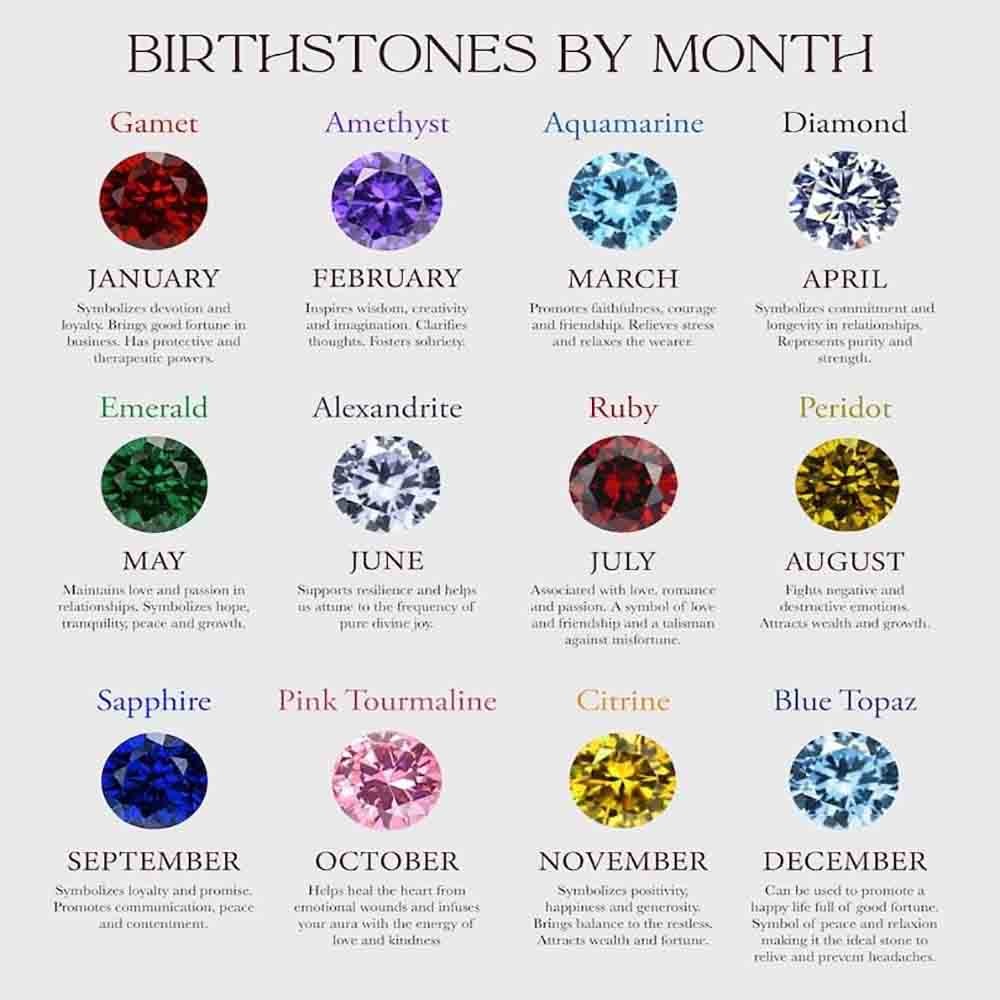 Birthstone