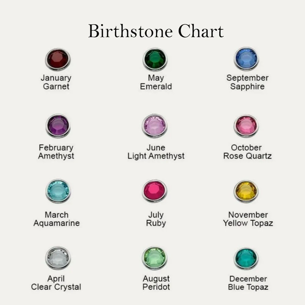 Birthstone