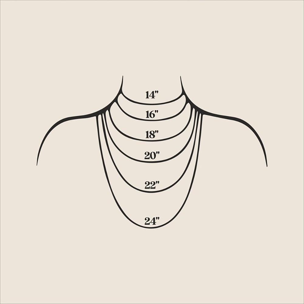 chain length