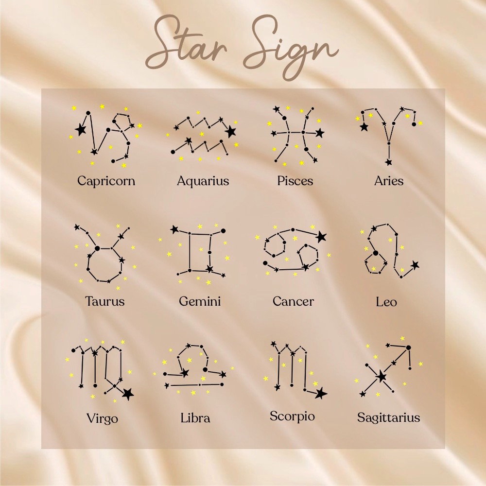 Signe astrologique