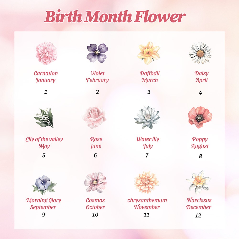 birth month flower