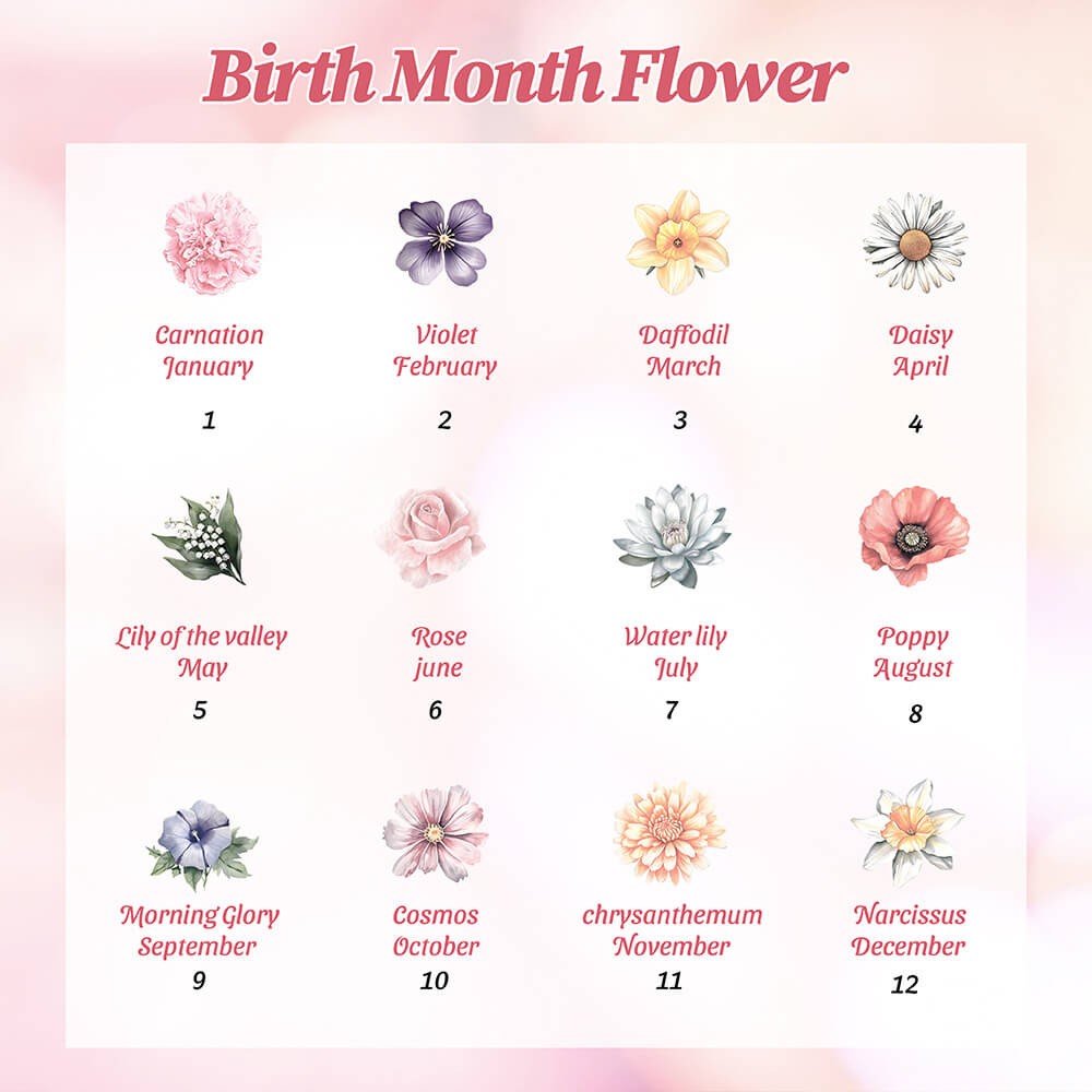 Birth Flower