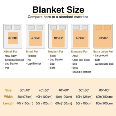 Blanket size