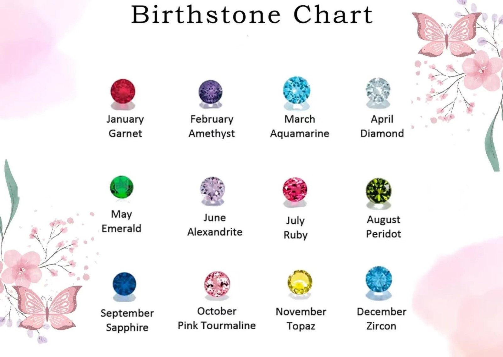 Personalized Birth Flower & Birthstone Cross Pendant Necklace, Custom Christ Birthstone, Christian Jewelry, Christian Gifts, Christmas Gift, Gift for Her