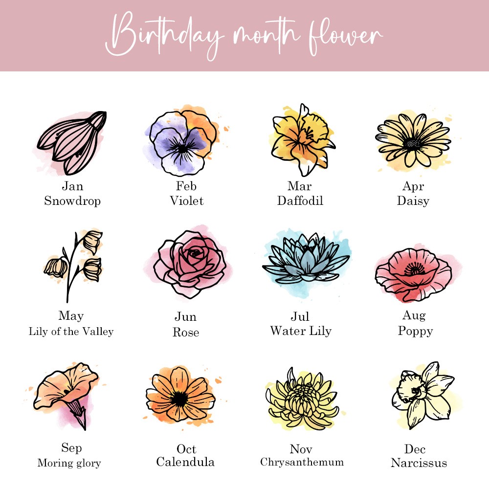 birth flower