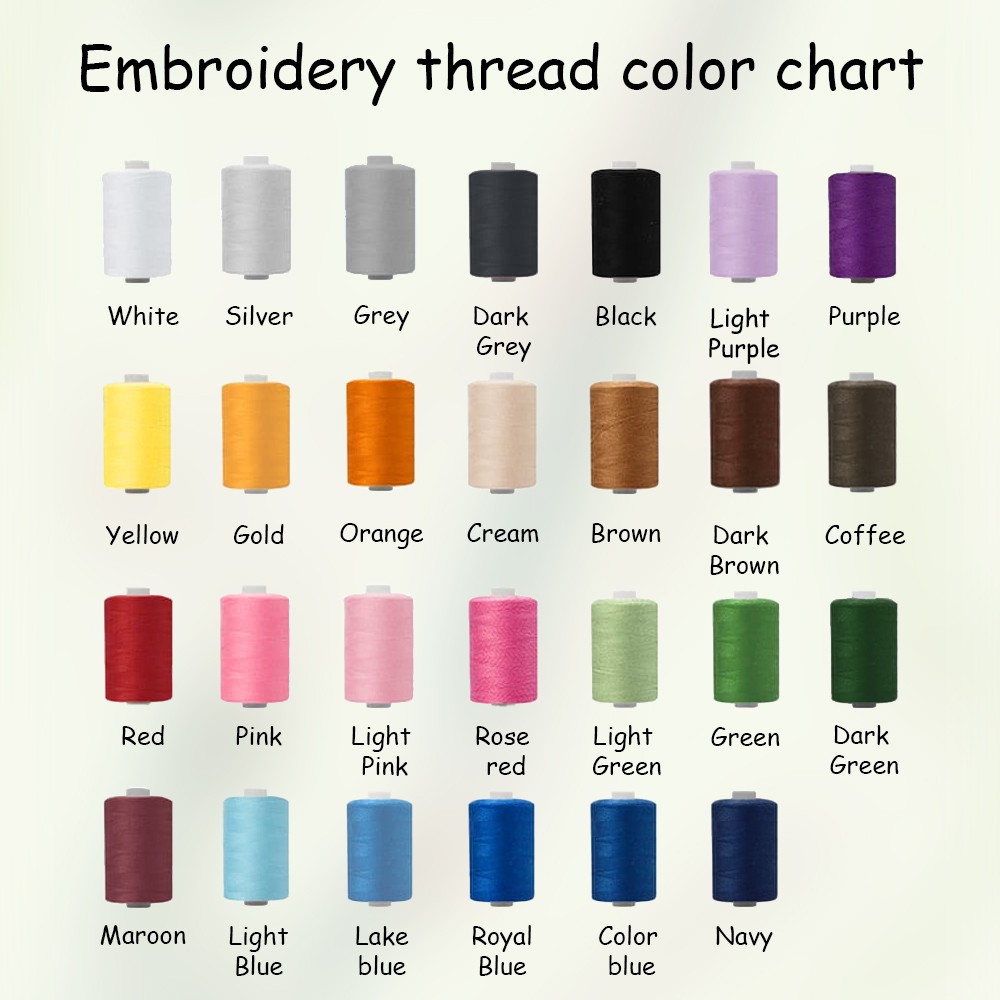 thread