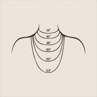 chain length