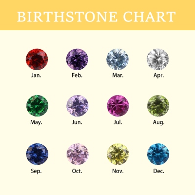 birthstone