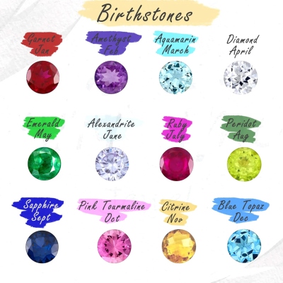 Birthstone