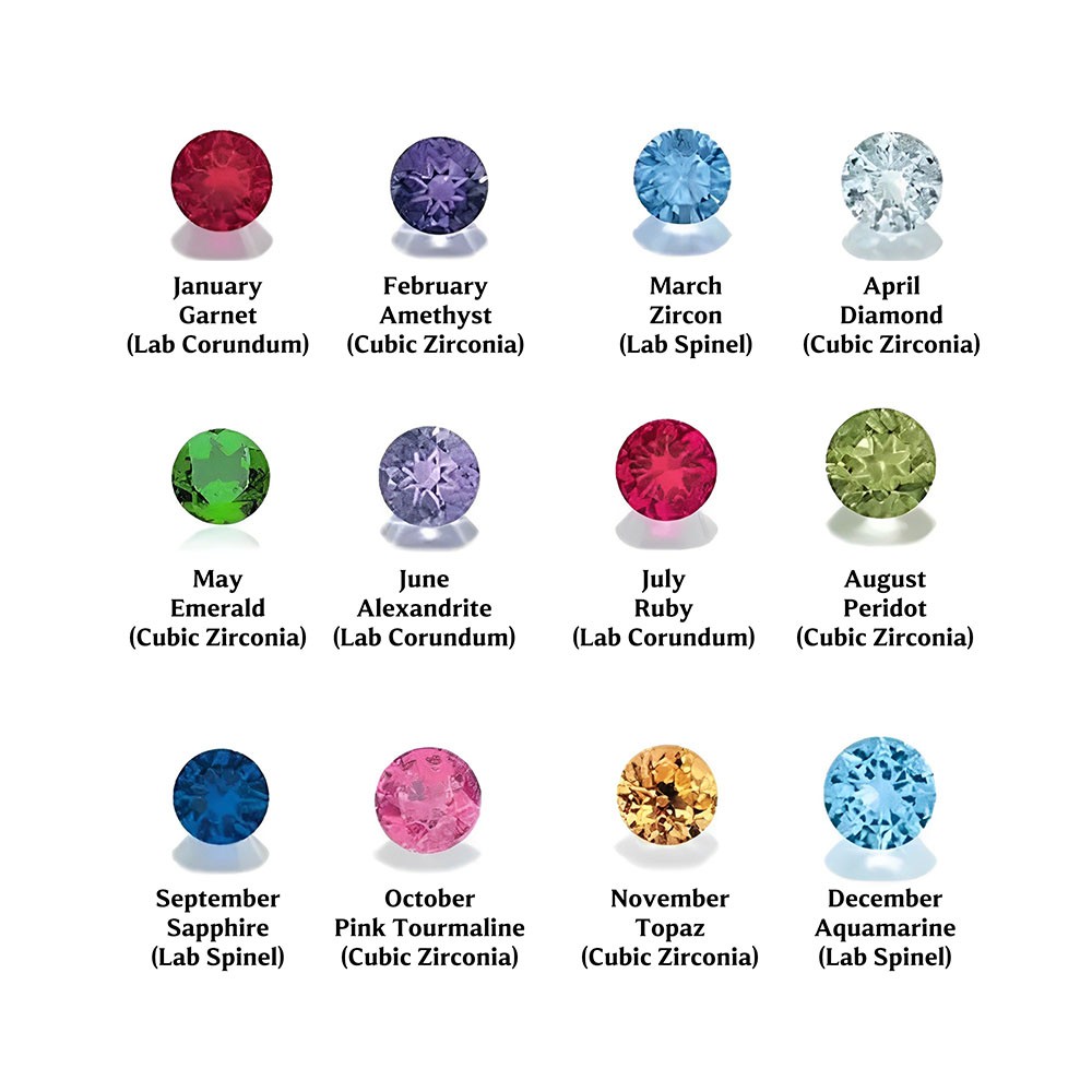 birthstone