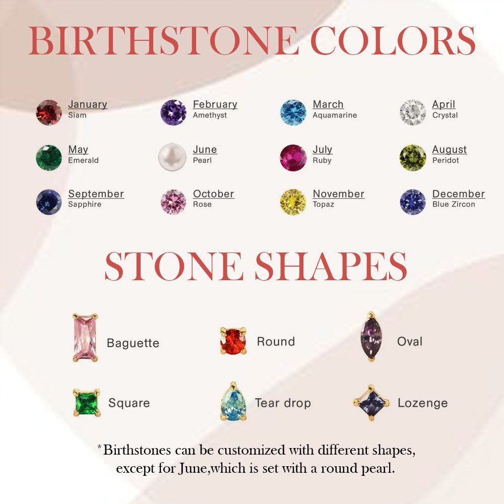 birthstone