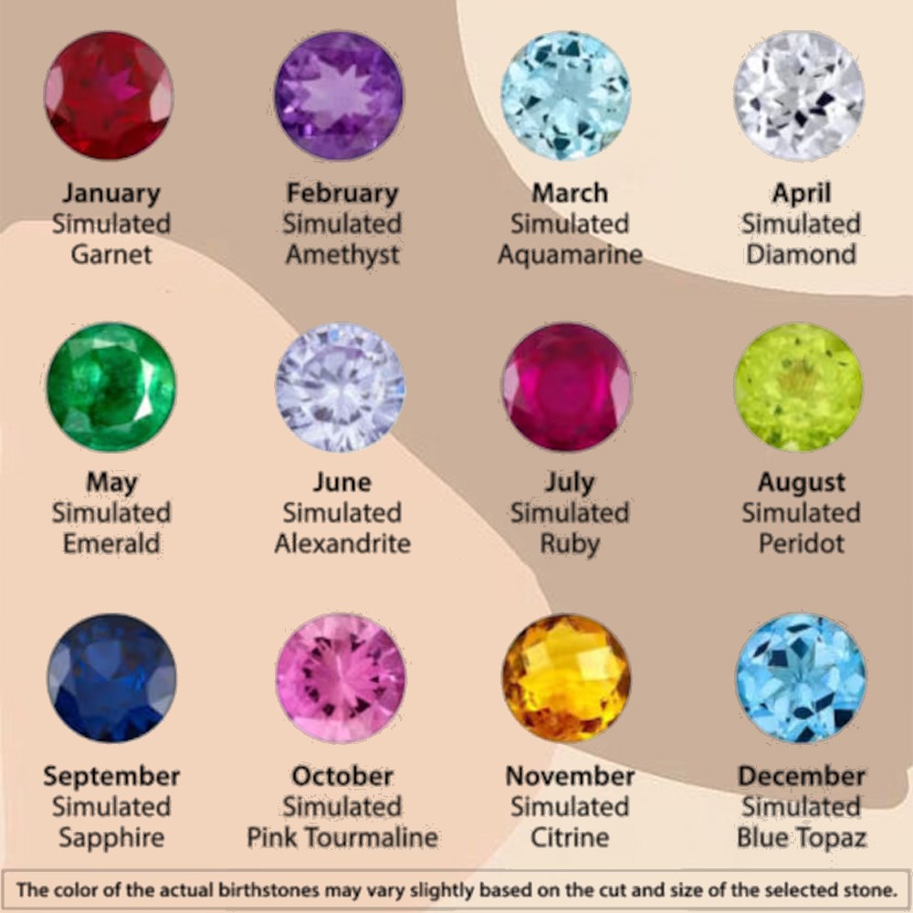 birthstone