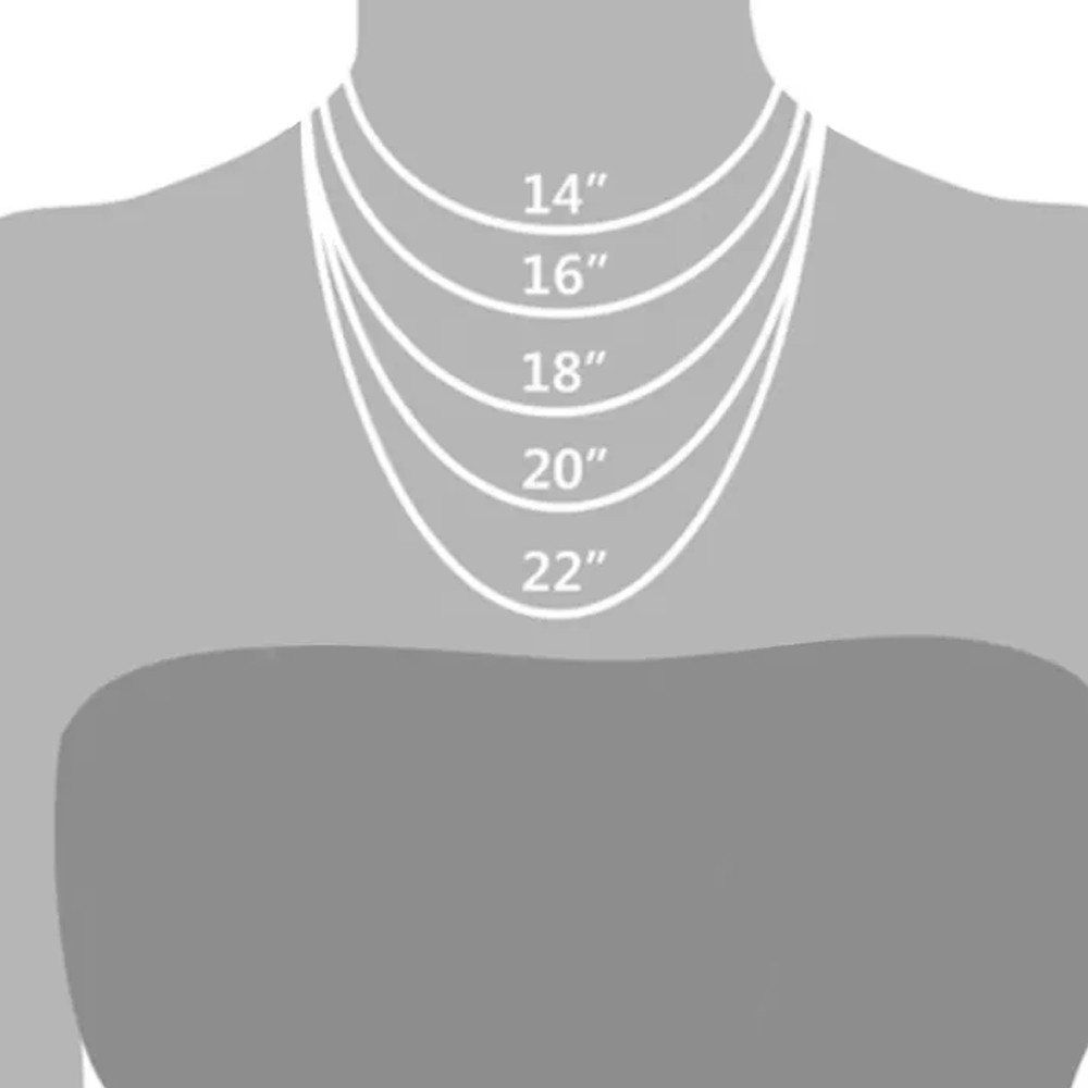 chain length