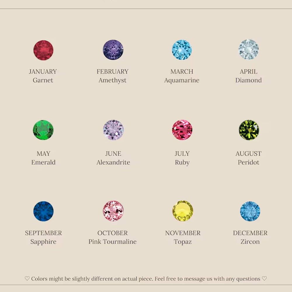 birthstone