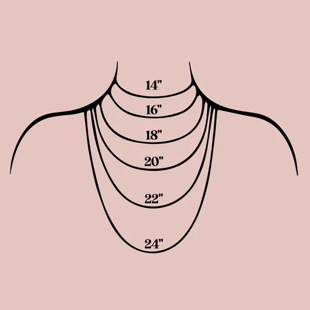 chain length