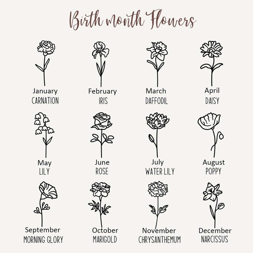 födelseblomma