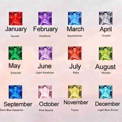 birthstone