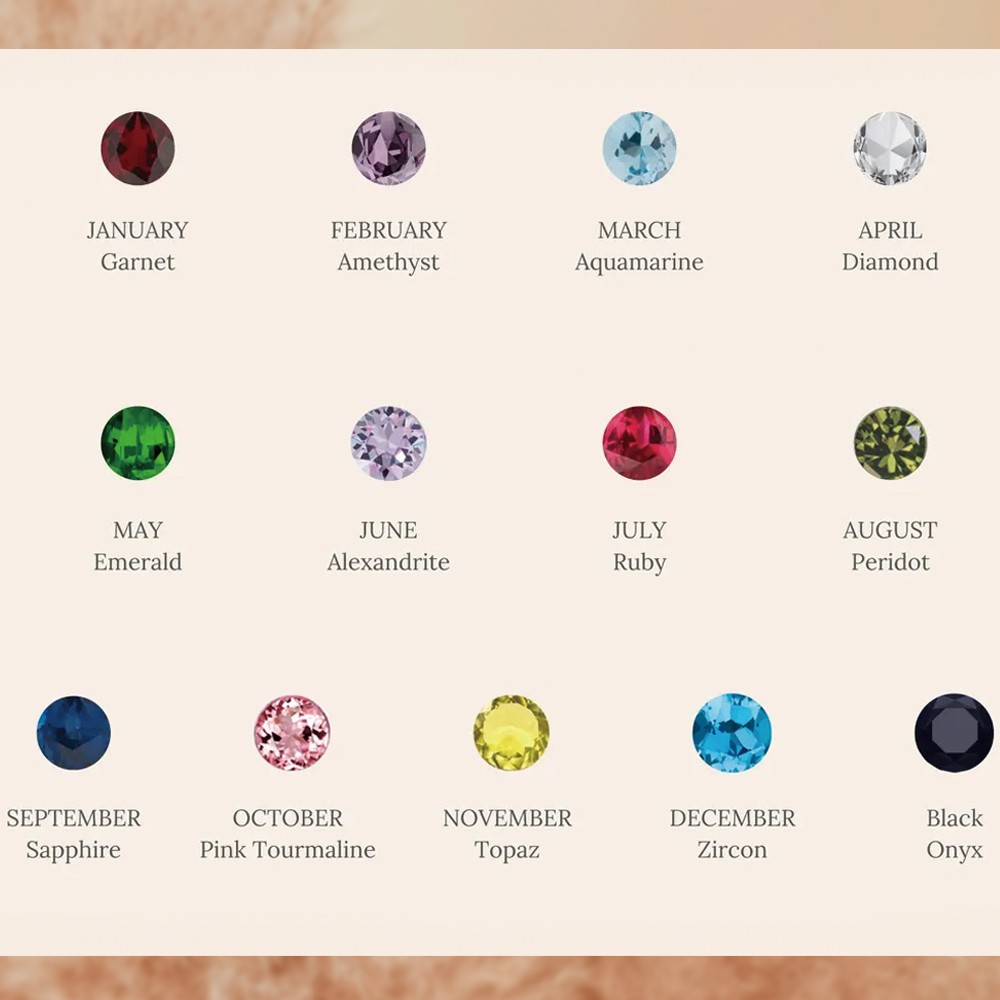 Birthstone